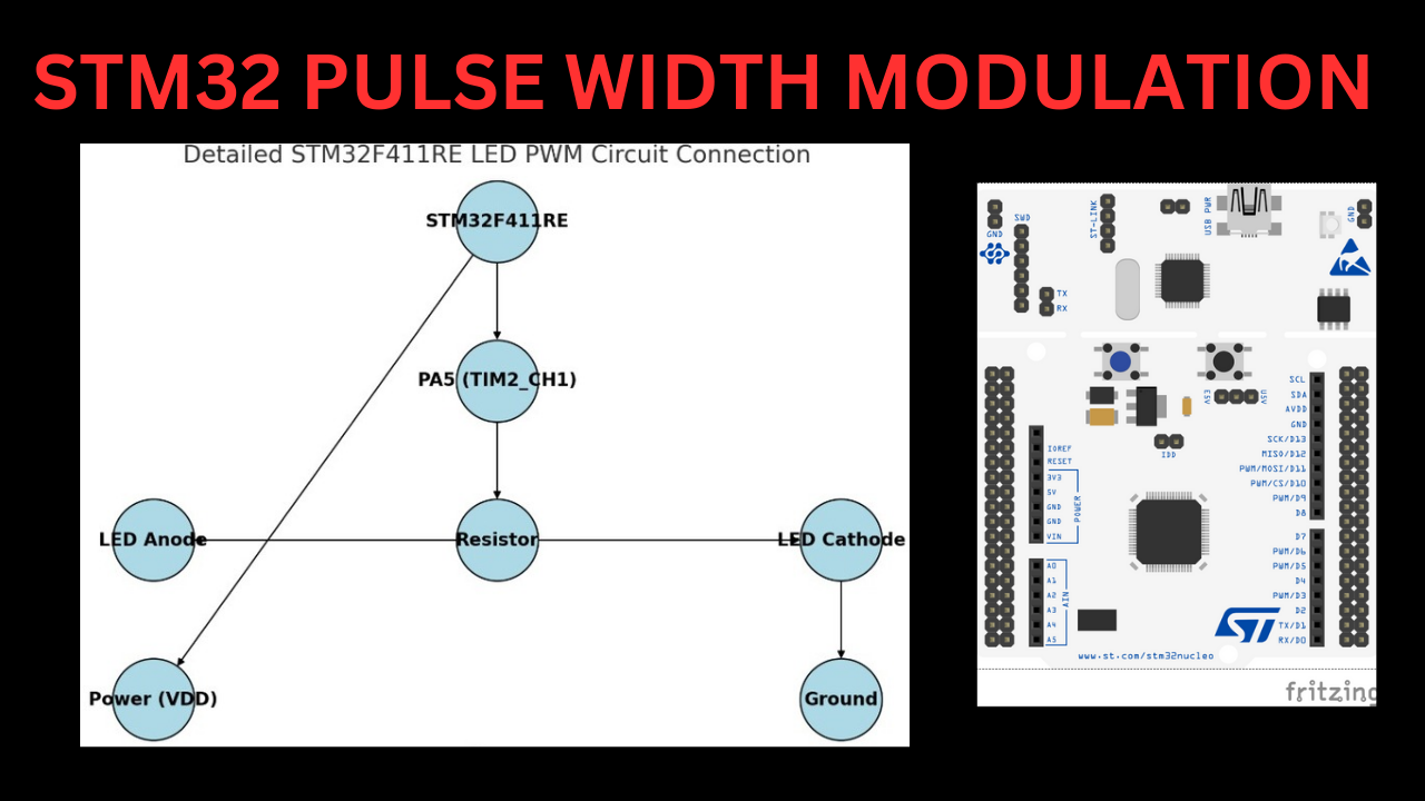 Getting Startd with STM32 : Pulse Width Modulation(PWM)